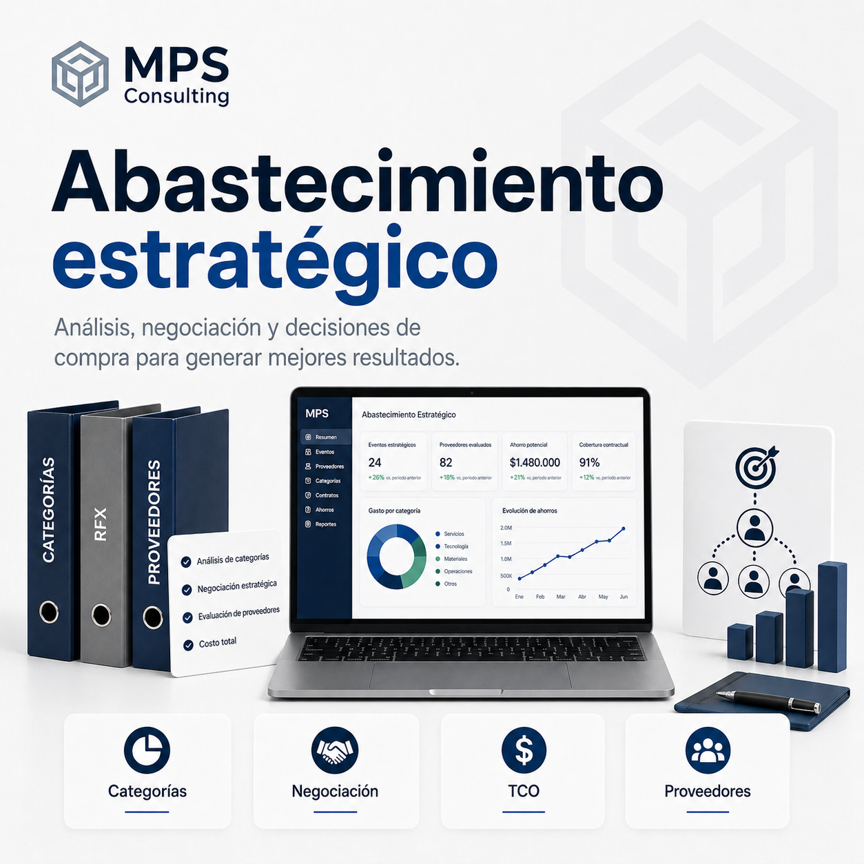 Abastecimiento estratégico MPS