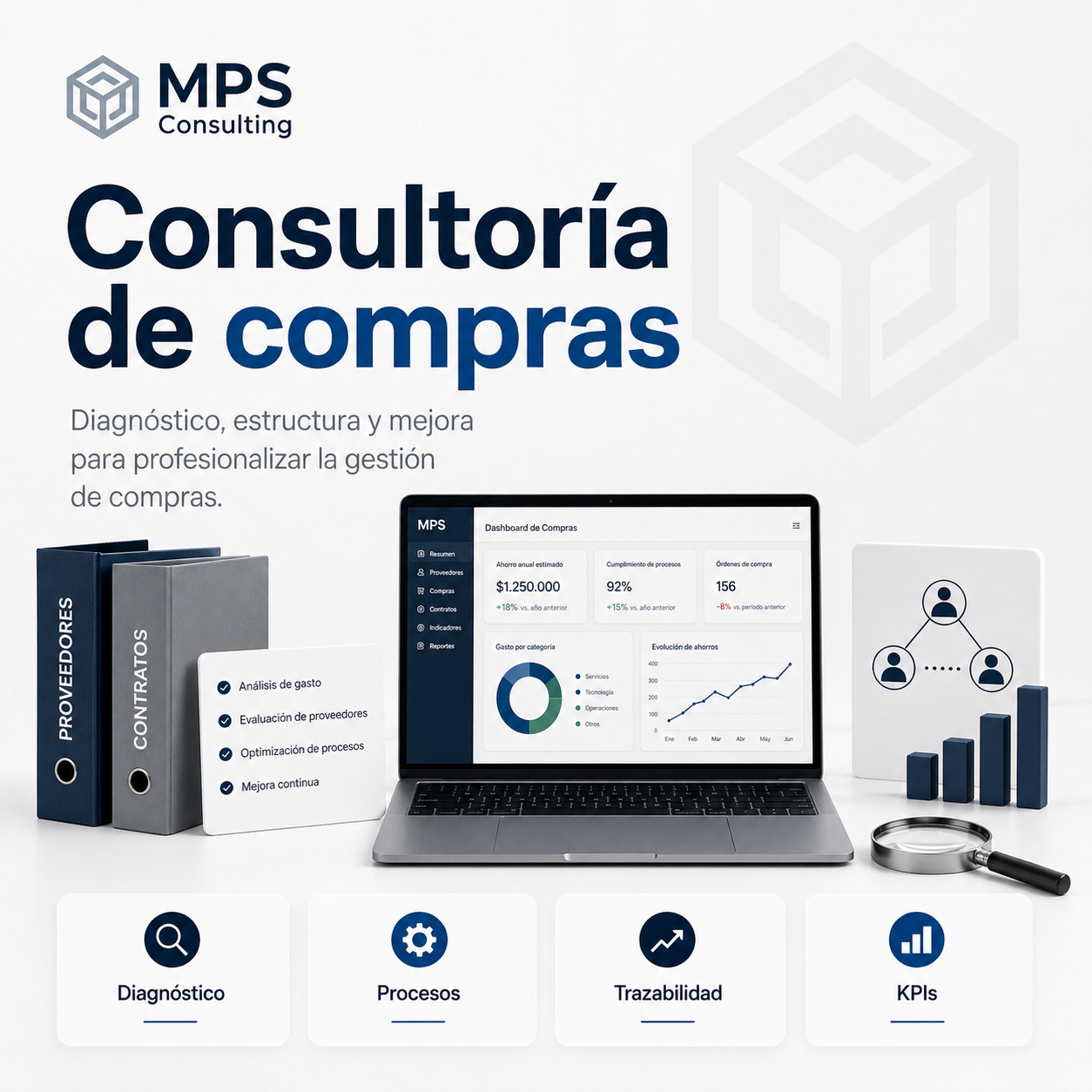 Consultoría de compras MPS