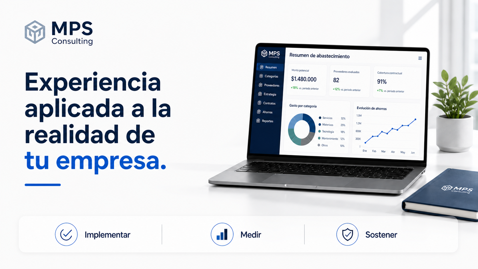 Experiencia aplicada a la realidad de tu empresa