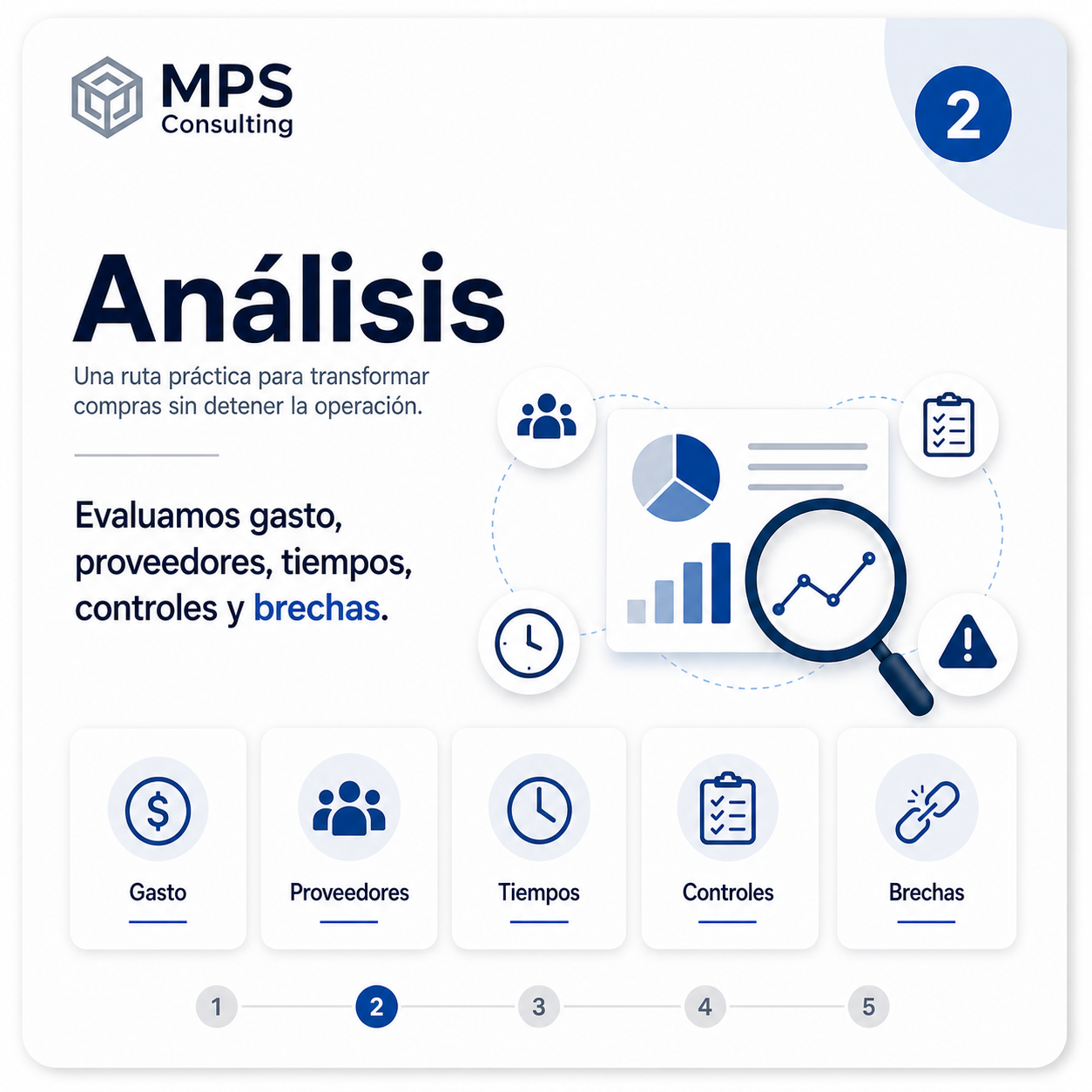 Análisis MPS