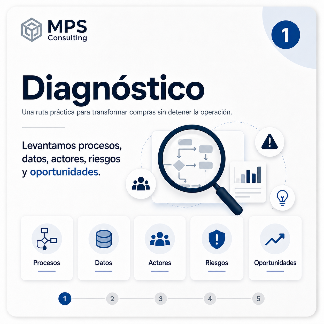 Diagnóstico MPS