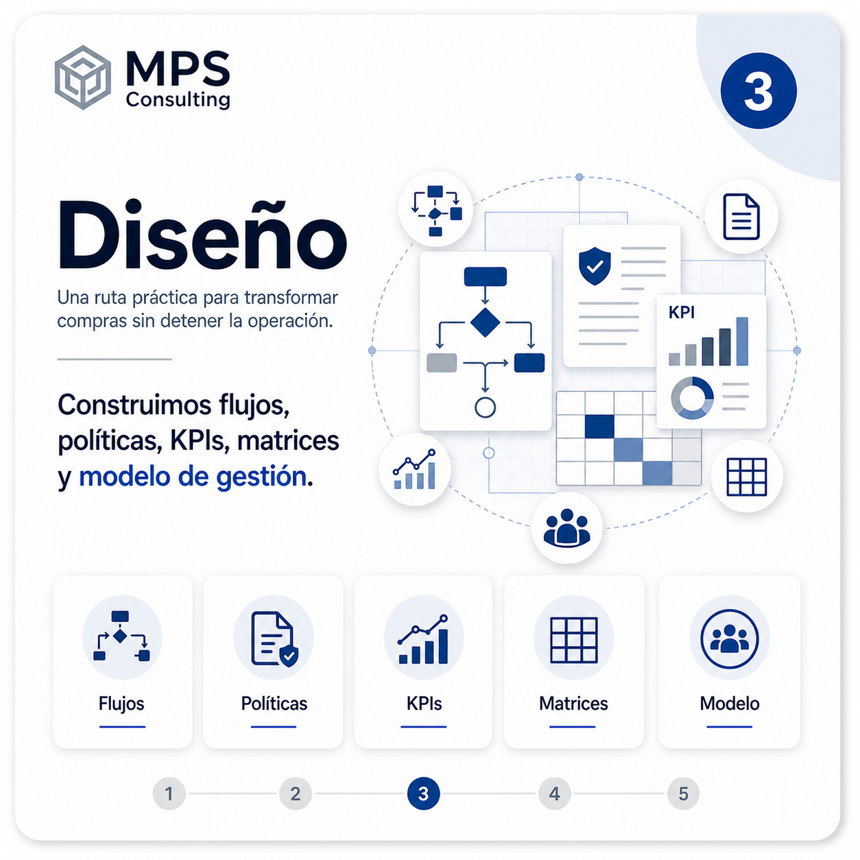 Diseño MPS