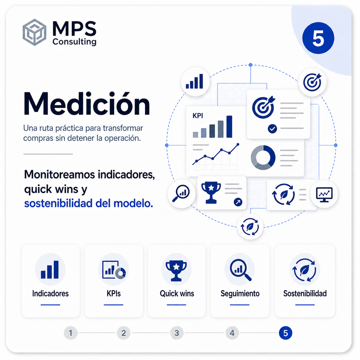 Medición MPS